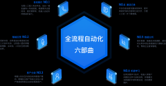 温岭-智能语音机器人